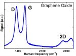 Graphene Oxide (GO) - Image 2