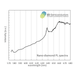 Nano Diamond - Image 3