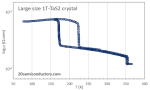 TaS2 (1T-phase) - Image 3